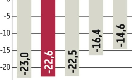 Załamanie rynku motoryzacyjnego