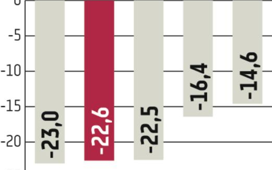 Załamanie rynku motoryzacyjnego