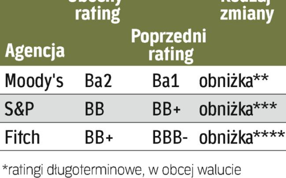 Ocena Egiptu spada