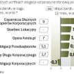 Ile zarabia się na papierach nieskarbowych
