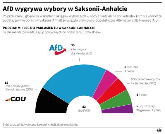 Podział mandatów w Landtagu w Saksonii-Anhalt
