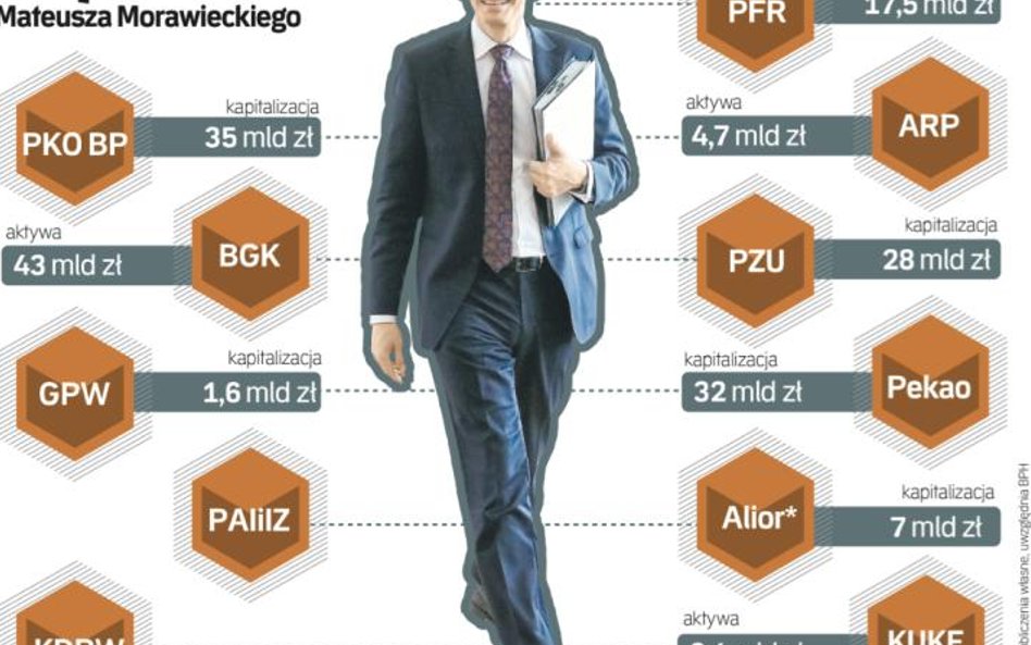 Kolejne spółki trafiają pod skrzydła wicepremiera