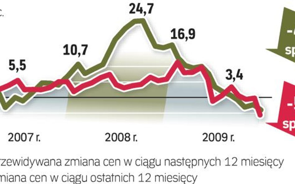 Ciekawa oferta w niższych cenach