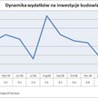 Wydatki na inwestycje budowlane w USA