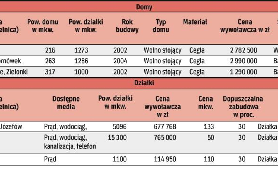 Oferty do wzięcia w okolicach Kampinosu