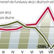 Fundusze dłużne też pod kreską