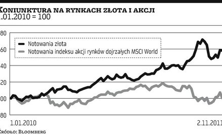 Hossa wraca na rynek złota