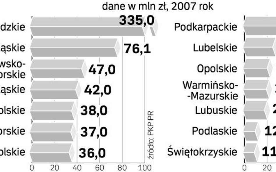 PCC i Arriva przecierają kolejowe szlaki
