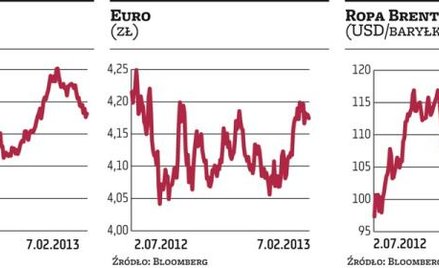 WIG20 odrobił w czwartek tylko część strat z poprzedniego dnia