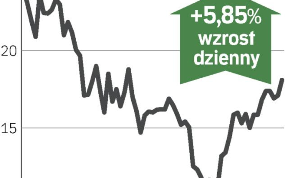 Wytrwałe odrabianie strat