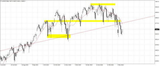 mforex.pl US500.f; D1
