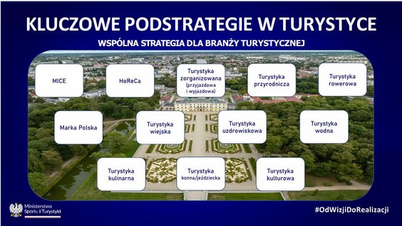 Ministerstwo Sportu i Turystyki dofinansuje powstanie 12 podstrategii dla poszczególnych działów tur