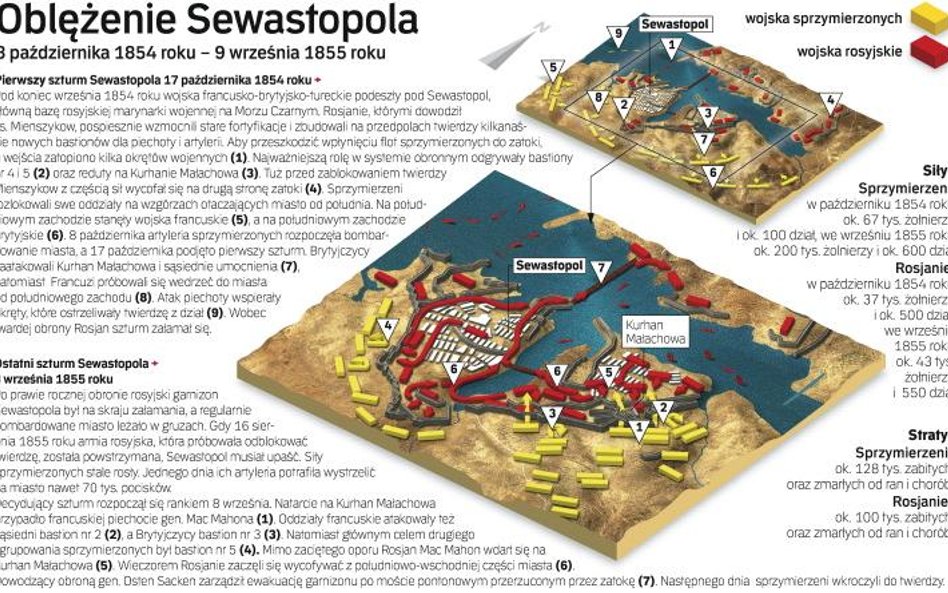Oblężenie Sewastopola