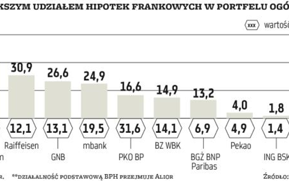 Zwrot spreadów to jeszcze nie koniec kosztów