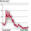 Permedia: Czesi straszą. Oferują tylko połowę wartości księgowej za papier