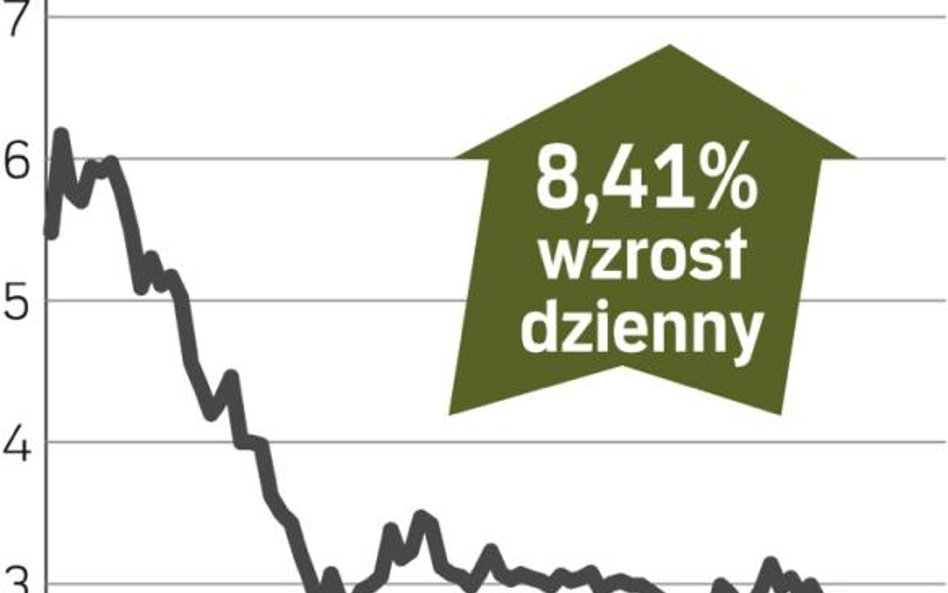 W czwartek kurs akcji Petrolinvestu mocno rósł