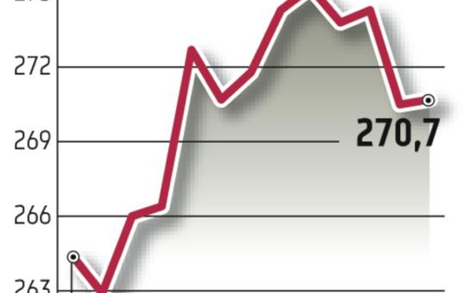 Słabnie wzrost kredytów dla firm