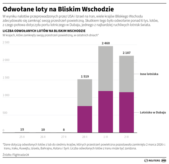 Odwołane loty na Bliskim Wschodzie