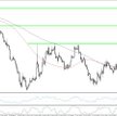 EURUSD, interwał H4