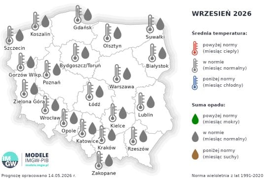 Prognozy na wrzesień różnią się od tych dla miesięcy od czerwca do sierpnia