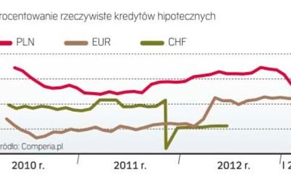 Ile bank policzy za kredyt