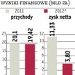 KGHM: Podatek od kopalin zostanie zaskarżony
