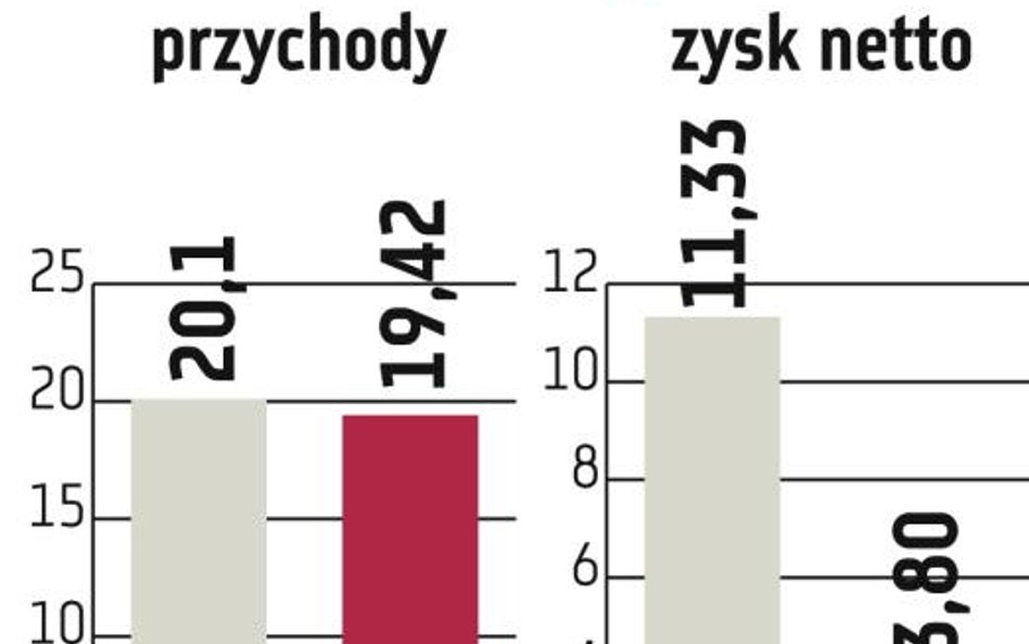 KGHM: Podatek od kopalin zostanie zaskarżony