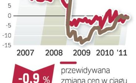 Podaż znacznie przewyższa popyt