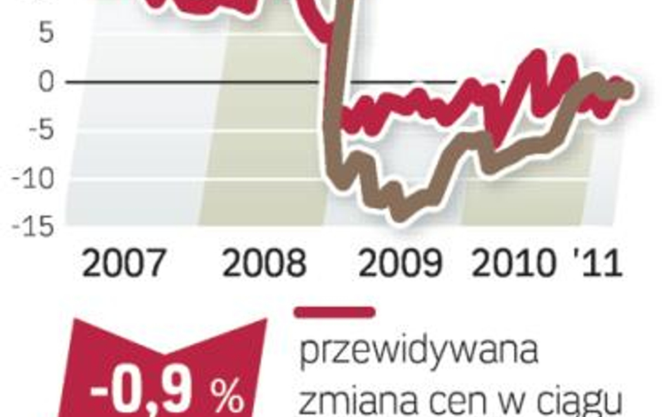 Podaż znacznie przewyższa popyt