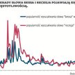 Twardy reset czy bessa – oto jest pytanie