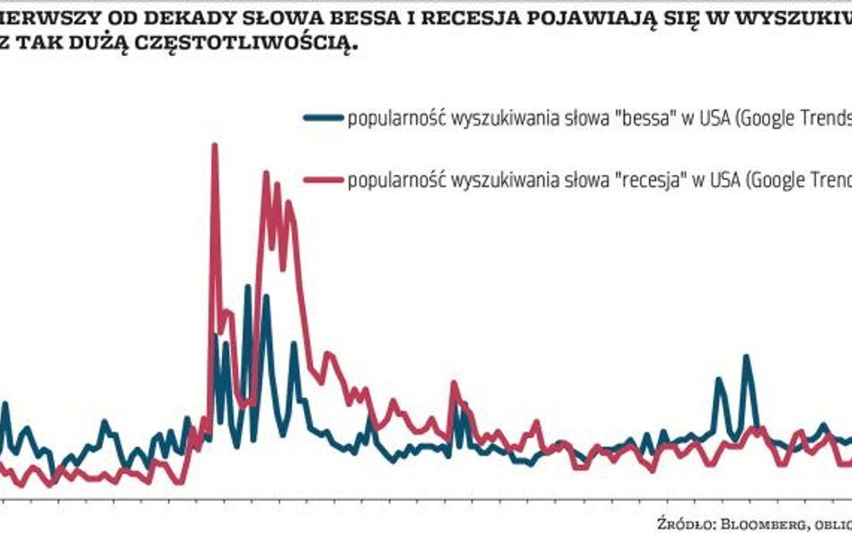 Twardy reset czy bessa – oto jest pytanie
