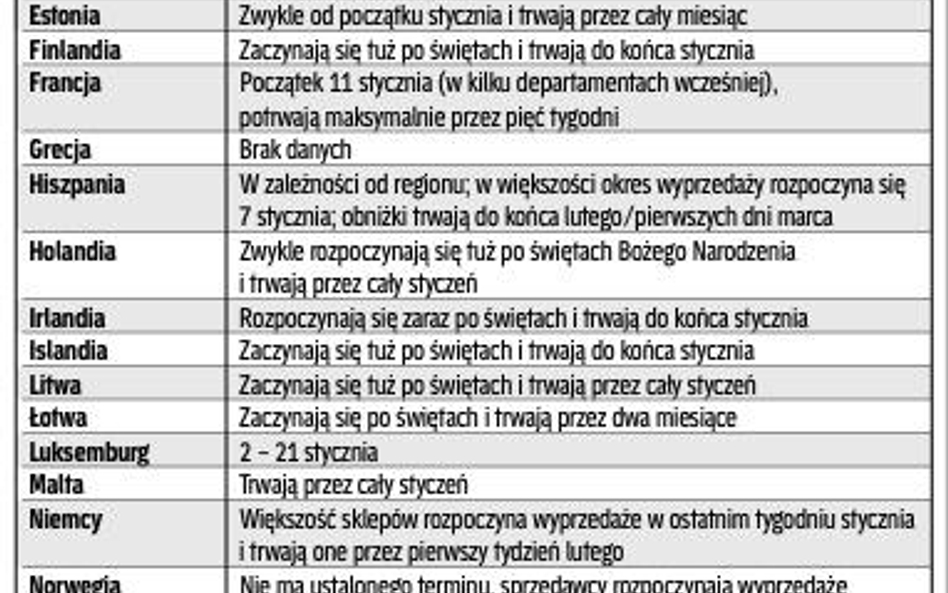 Terminy zimowych szaleństw cenowych