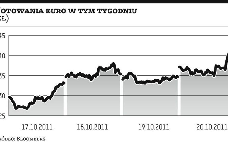 Moody’s grozi obniżeniem perspektywy