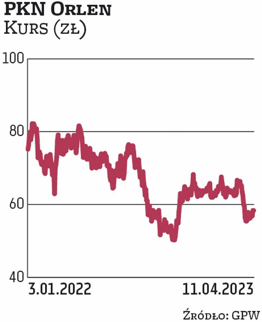Na PKN Orlen w drugim kwartale stawiają dwa biura: PKO BP oraz Millennium. Niedawno paliwowy koncern