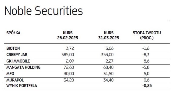 Noble Securities