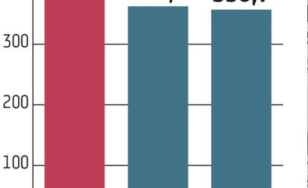 W 2020 roku Netia nadal będzie na zakupach
