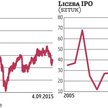 Spółki wstrzymują oferty publiczne