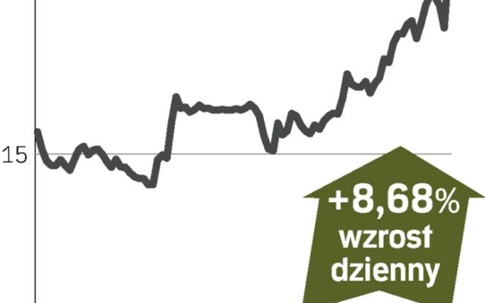 Spóźniona reakcja na wyniki