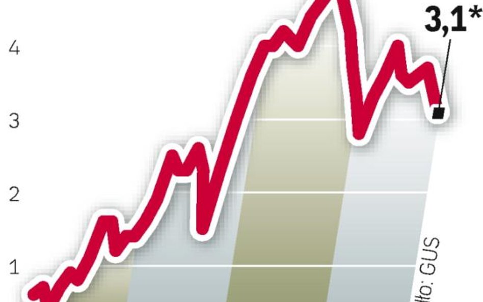 Szczyt inflacji już za nami. Cel inflacyjny RPP – 2,5 proc. – nie zostanie jednak osiągnięty wcześni