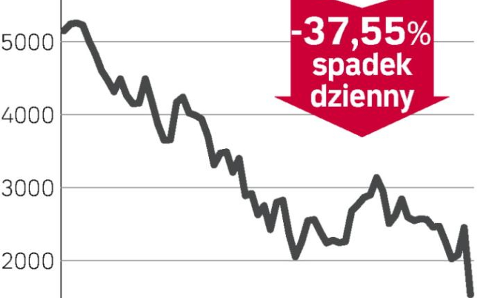 Nie będzie fuzji z BHP Billiton