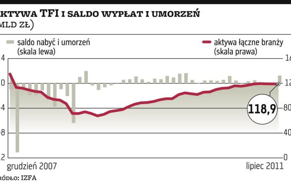 Pośrednicy nie chcą rezygnować z opłat
