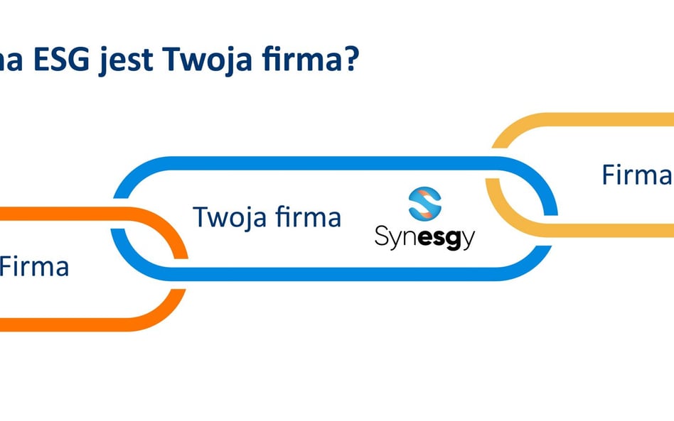 Zrównoważony rozwój łańcucha dostaw – w jakiej części łańcucha ESG jest twoja firma?