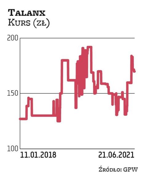 Akcje zagranicznego giganta ubezpieczeniowego – grupy Talanx – 11 czerwca zostały wycofane z obrotu.