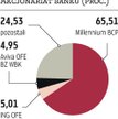 Bank Millennium: Portugalczycy nie planują sprzedaży