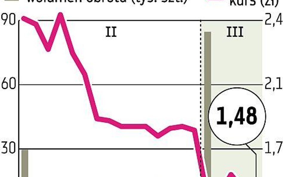 Elzab Trwają negocjacje między akcjonariuszami