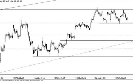 Kontrakt na WIG20 - wykres godzinowy