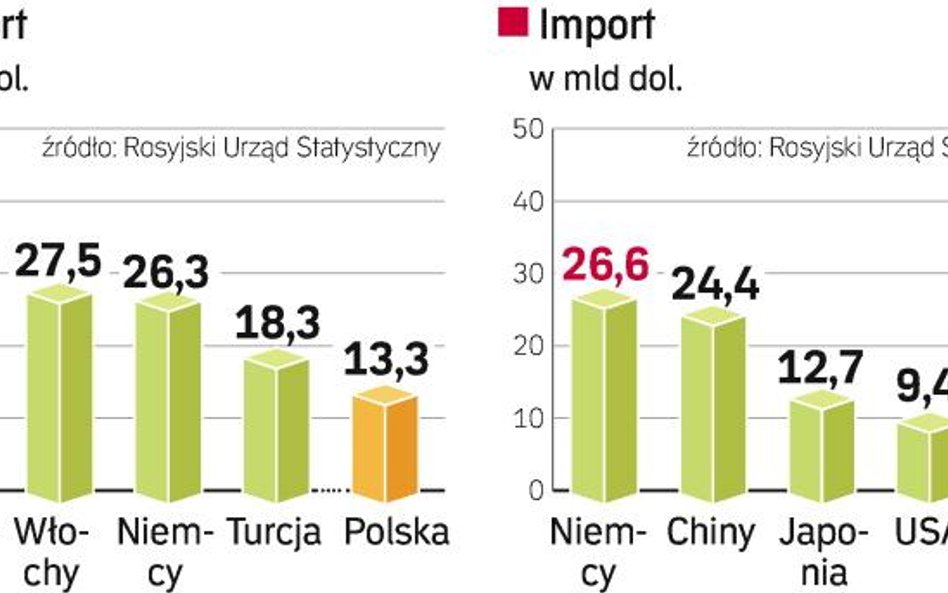 Restrykcje za poparcie Gruzji