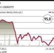 Węglokoks kupuje akcje JSW, wydał już 36 mln zł