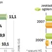 Najtrudniej policzyć śmieci. Eksperci szacują, że 2 mln ton odpadów znika z rynku, m.in. jest wyrzuc