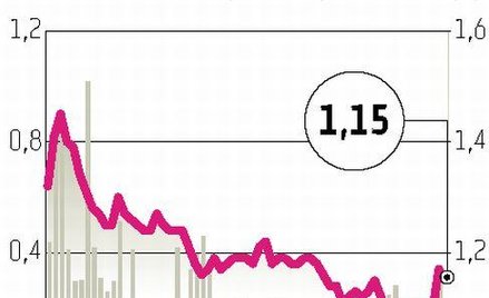 Budopol: W oczekiwaniu na wiosnę